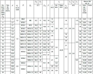 проходник ввертной ГОСТ 20194-74
